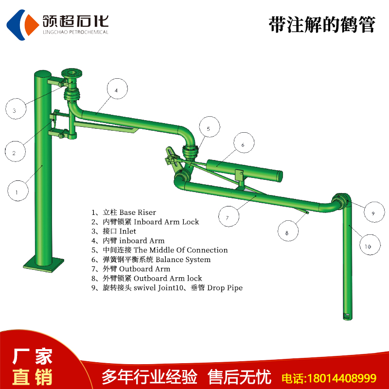 使用汽車鶴管的注意事項(1) 2.jpg